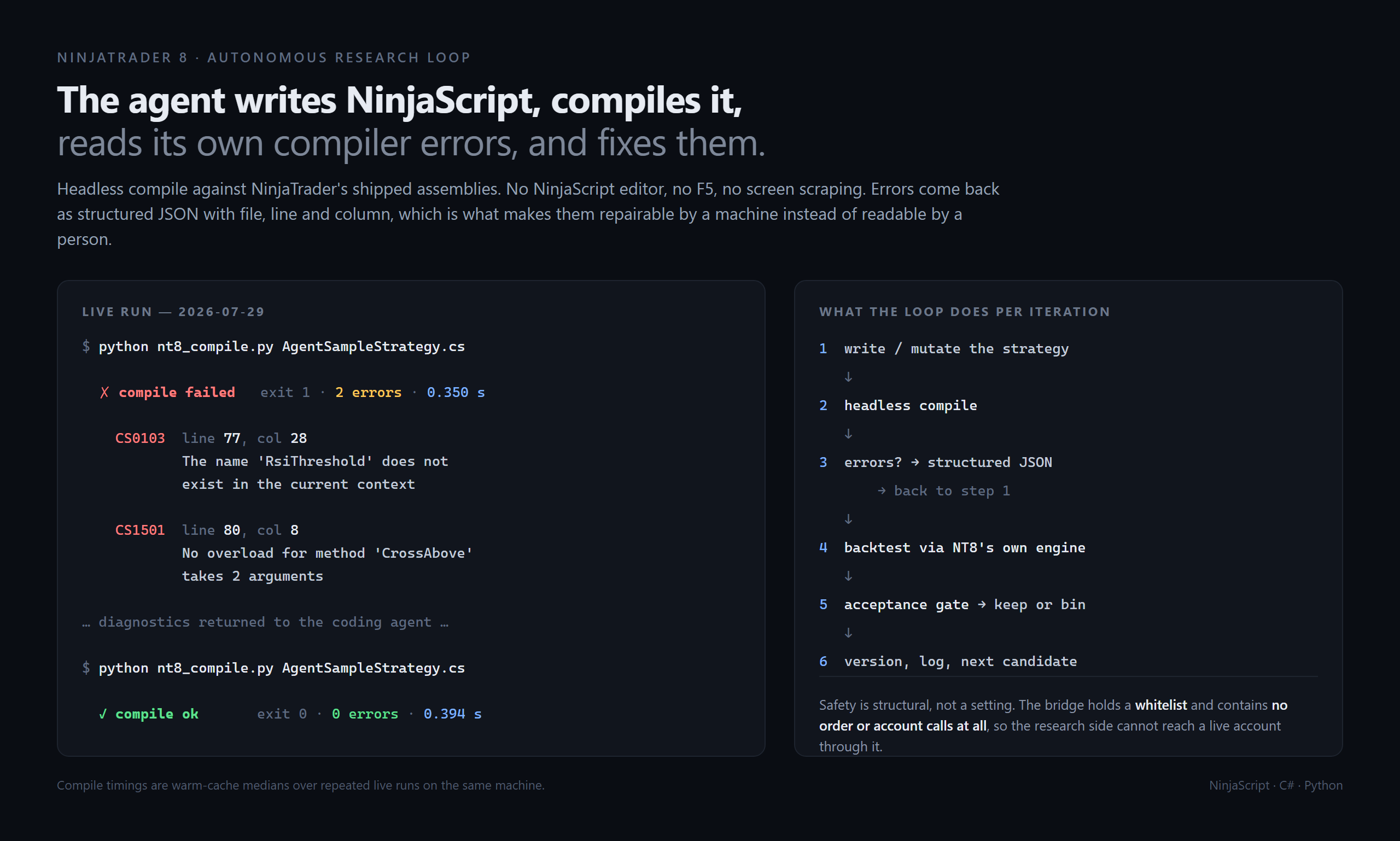 Terminal output showing a headless NinjaScript compile failing with two compiler diagnostics, then compiling cleanly after repair.